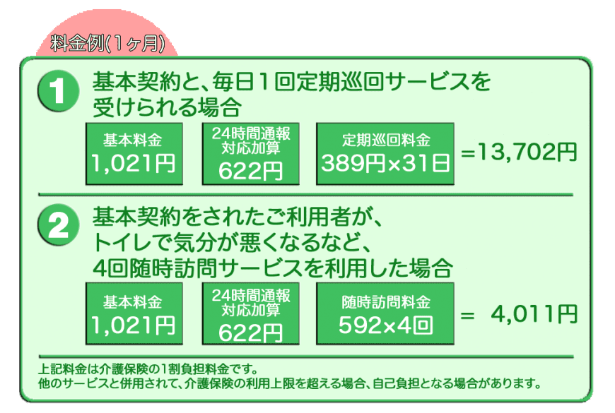 料金例（１ヶ月）