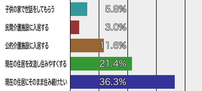 サスケシステムの概要